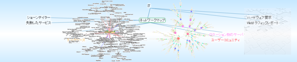 バリューイノベーション